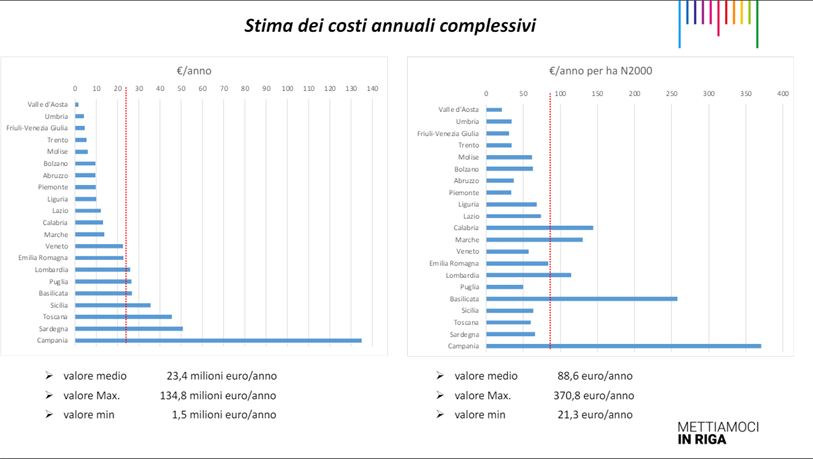 stima costi annuali complessivi